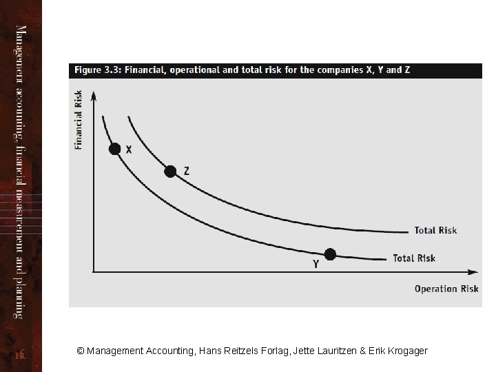 © Management Accounting, Hans Reitzels Forlag, Jette Lauritzen & Erik Krogager 