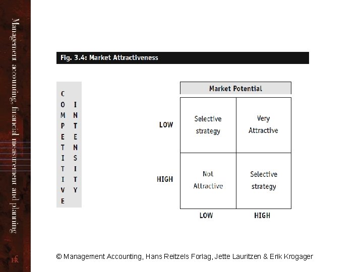 © Management Accounting, Hans Reitzels Forlag, Jette Lauritzen & Erik Krogager 