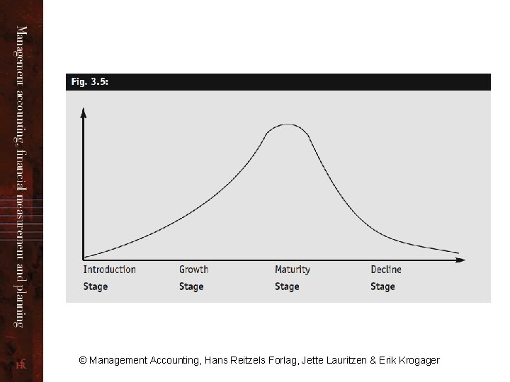 © Management Accounting, Hans Reitzels Forlag, Jette Lauritzen & Erik Krogager 