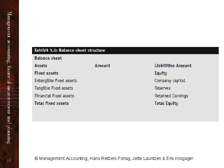 © Management Accounting, Hans Reitzels Forlag, Jette Lauritzen & Erik Krogager 