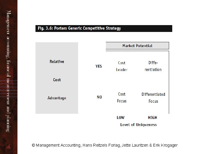 © Management Accounting, Hans Reitzels Forlag, Jette Lauritzen & Erik Krogager 