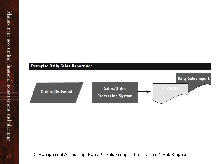 © Management Accounting, Hans Reitzels Forlag, Jette Lauritzen & Erik Krogager 