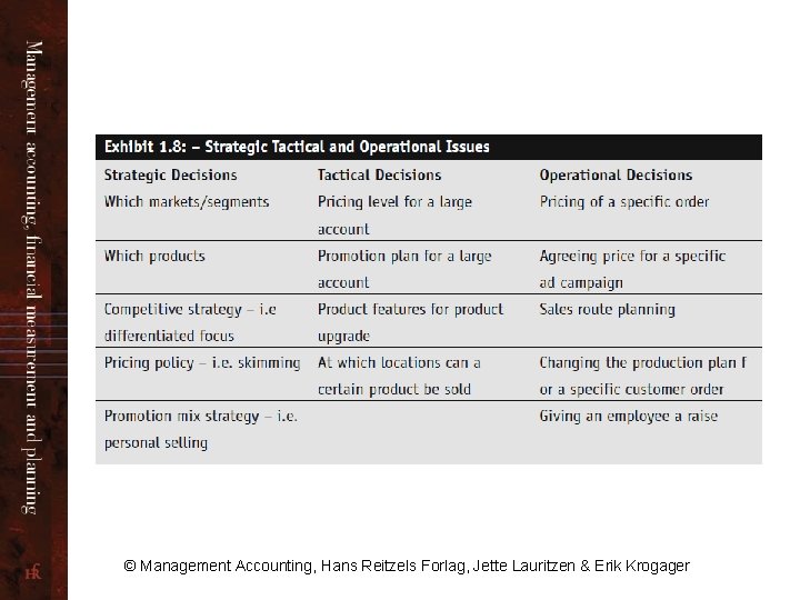 © Management Accounting, Hans Reitzels Forlag, Jette Lauritzen & Erik Krogager 