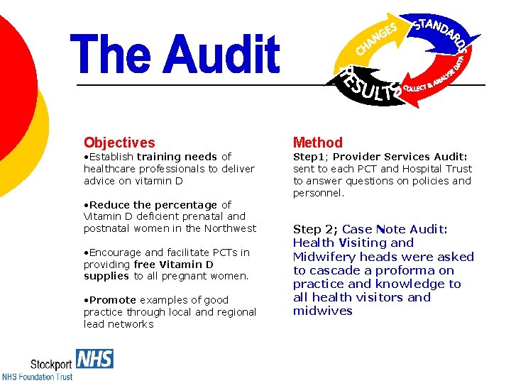 Objectives • Establish training needs of healthcare professionals to deliver advice on vitamin D