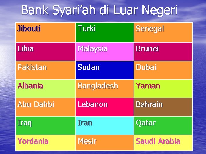 Bank Syari’ah di Luar Negeri Jibouti Turki Senegal Libia Malaysia Brunei Pakistan Sudan Dubai