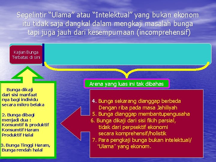 Segelintir “Ulama” atau “Intelektual” yang bukan ekonom itu tidak saja dangkal dalam mengkaji masalah