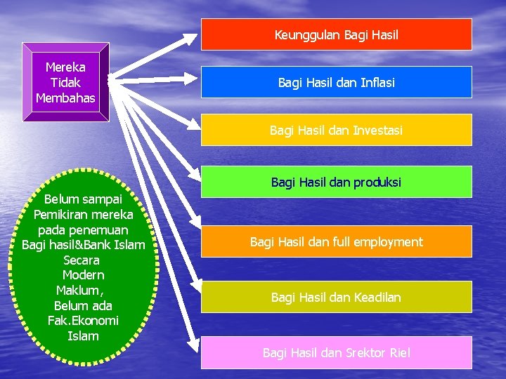 Keunggulan Bagi Hasil Mereka Tidak Membahas Bagi Hasil dan Inflasi Bagi Hasil dan Investasi