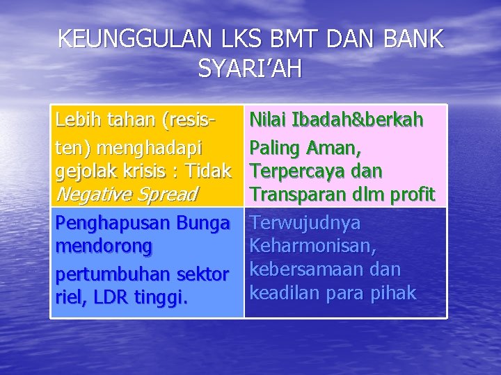 KEUNGGULAN LKS BMT DAN BANK SYARI’AH Lebih tahan (resisten) menghadapi gejolak krisis : Tidak