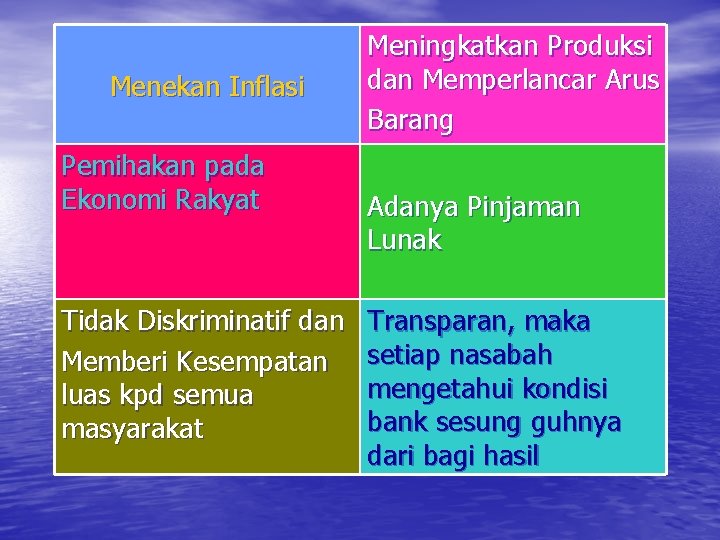 Menekan Inflasi Pemihakan pada Ekonomi Rakyat Tidak Diskriminatif dan Memberi Kesempatan luas kpd semua