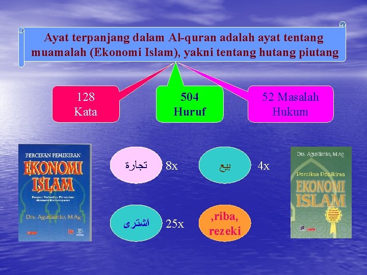 Ayat terpanjang dalam Al-quran adalah ayat tentang muamalah (Ekonomi Islam), yakni tentang hutang piutang