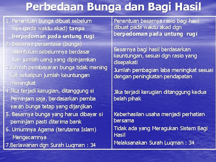 Perbedaan Bunga dan Bagi Hasil 1. Penentuan bunga dibuat sebelum nya (pada waktu akad)