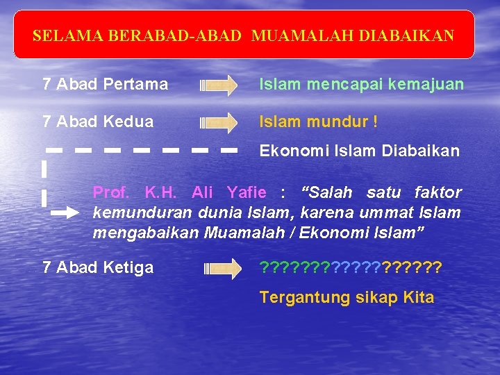 SELAMA BERABAD-ABAD MUAMALAH DIABAIKAN 7 Abad Pertama Islam mencapai kemajuan 7 Abad Kedua Islam