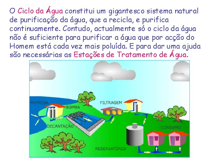 O Ciclo da Água constitui um gigantesco sistema natural de purificação da água, que