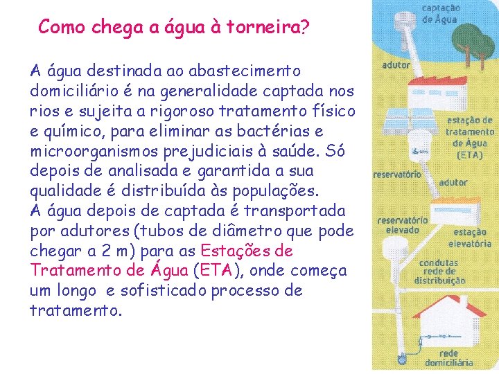 Como chega a água à torneira? A água destinada ao abastecimento domiciliário é na