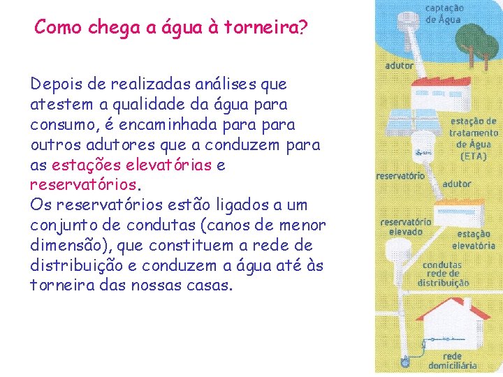 Como chega a água à torneira? Depois de realizadas análises que atestem a qualidade