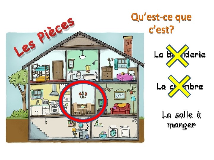 L s e è i P s e c Qu’est-ce que c’est? La buanderie