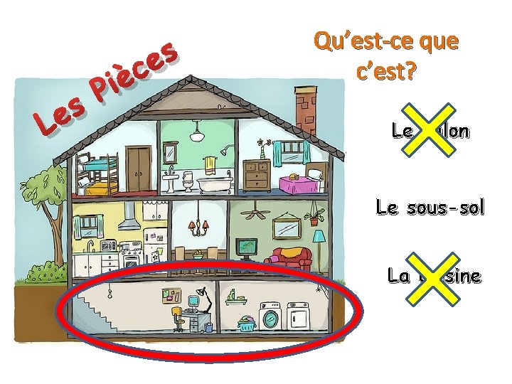 s e L è i P s e c Qu’est-ce que c’est? Le salon