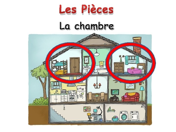 Les Pièces La chambre 