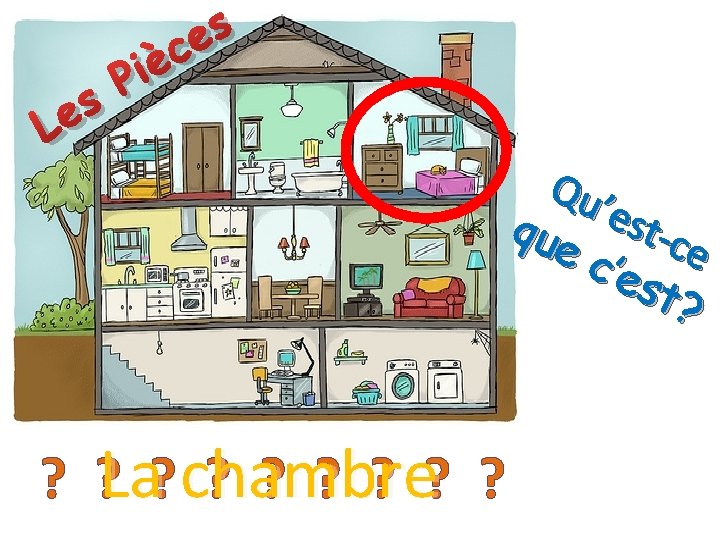 s e L è i P s e c ? ? La? chambre ?