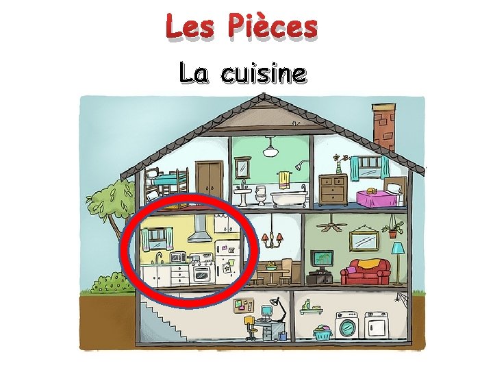 Les Pièces La cuisine 