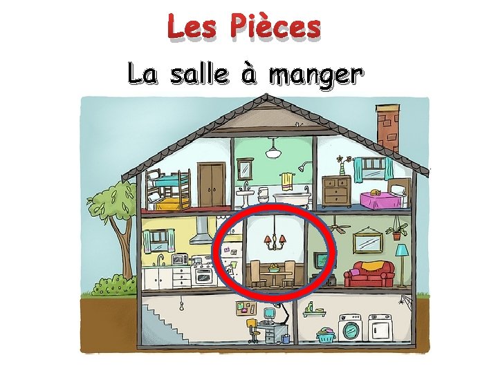 Les Pièces La salle à manger 