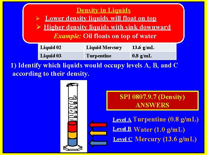 Density in Liquids Ø Lower density liquids will float on top ØDesignation Higher density.