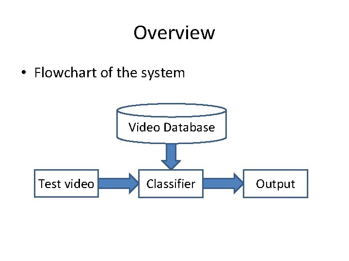 Video Analytics System Flow Visual Event Recognition in Videos by Learning from