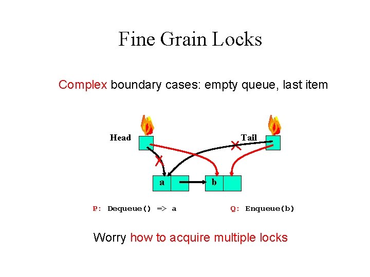 Fine Grain Locks Complex boundary cases: empty queue, last item Head a Tail ba