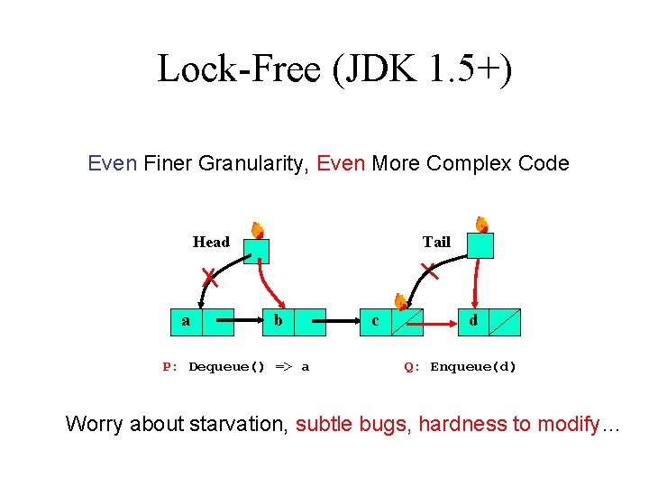 Lock-Free (JDK 1. 5+) Even Finer Granularity, Even More Complex Code Head a Tail