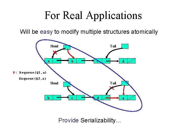 For Real Applications Will be easy to modify multiple structures atomically Head a Tail