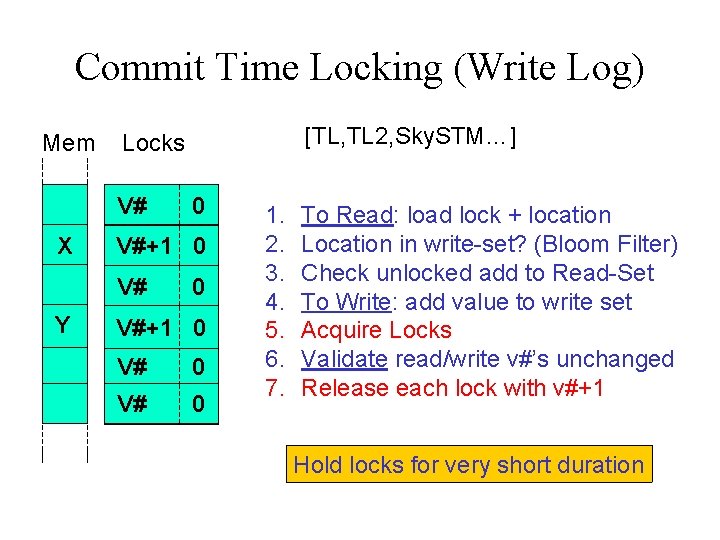 Commit Time Locking (Write Log) [TL, TL 2, Sky. STM…] Mem Locks X X