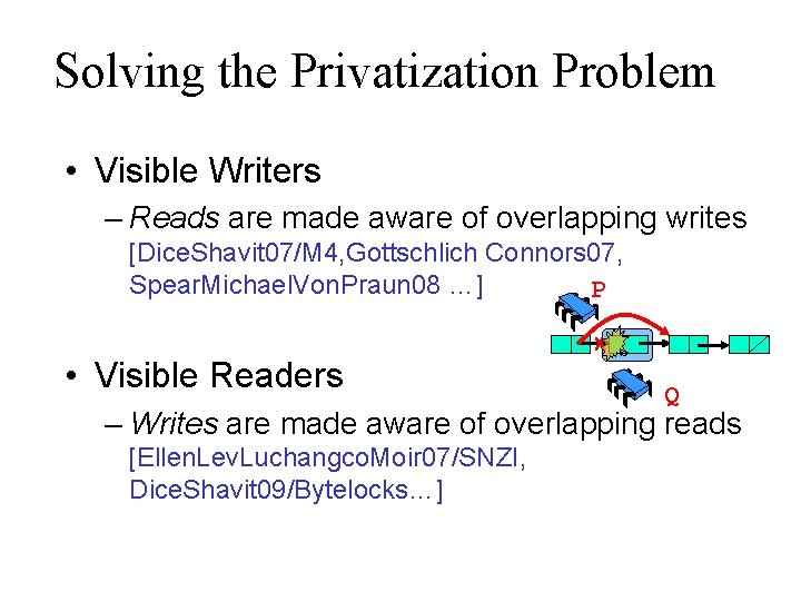 Solving the Privatization Problem • Visible Writers – Reads are made aware of overlapping