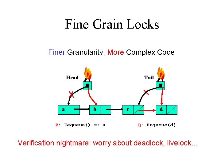 Fine Grain Locks Finer Granularity, More Complex Code Head a Tail b P: Dequeue()