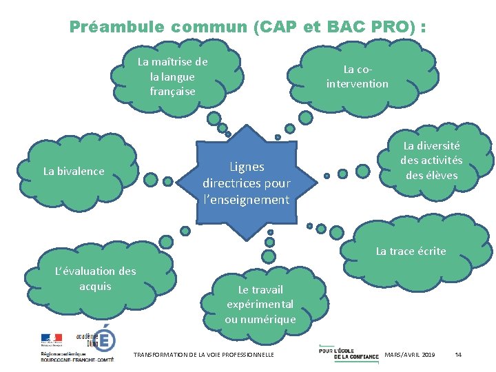 Préambule commun (CAP et BAC PRO) : La maîtrise de la langue française La