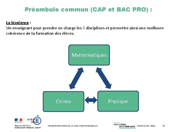 Préambule commun (CAP et BAC PRO) : La bivalence : Un enseignant pour prendre