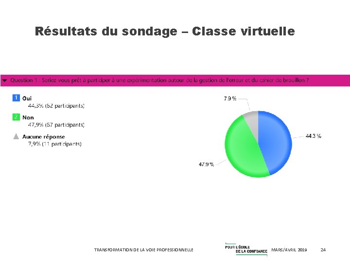 Résultats du sondage – Classe virtuelle TRANSFORMATION DE LA VOIE PROFESSIONNELLE MARS/AVRIL 2019 24