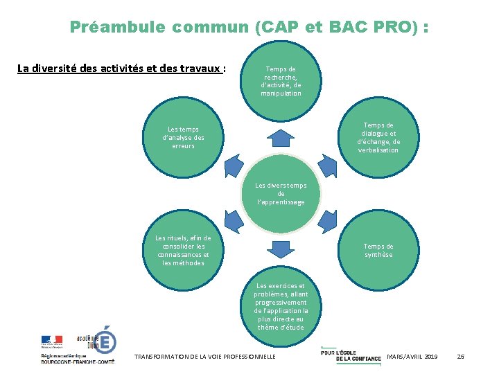 Préambule commun (CAP et BAC PRO) : La diversité des activités et des travaux