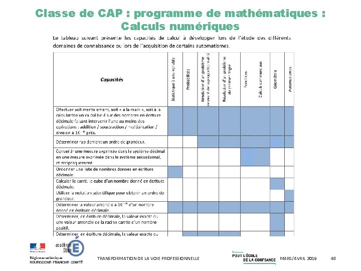 Classe de CAP : programme de mathématiques : Calculs numériques TRANSFORMATION DE LA VOIE