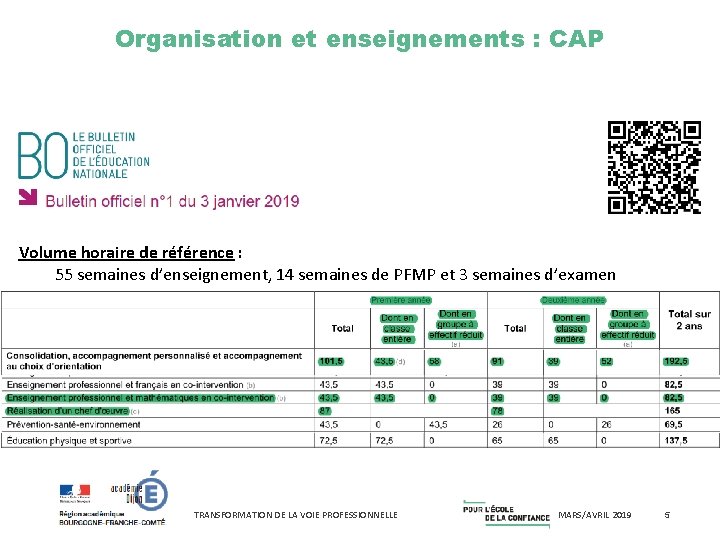 Organisation et enseignements : CAP Volume horaire de référence : 55 semaines d’enseignement, 14