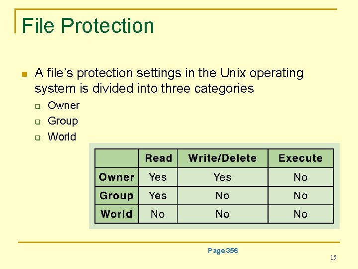 File Protection n A file’s protection settings in the Unix operating system is divided