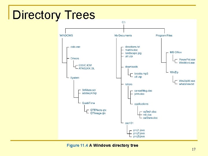 Directory Trees Figure 11. 4 A Windows directory tree 17 