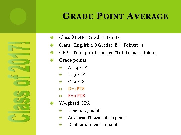 G RADE P OINT A VERAGE Class Letter Grade Points Class: English 1 Grade: