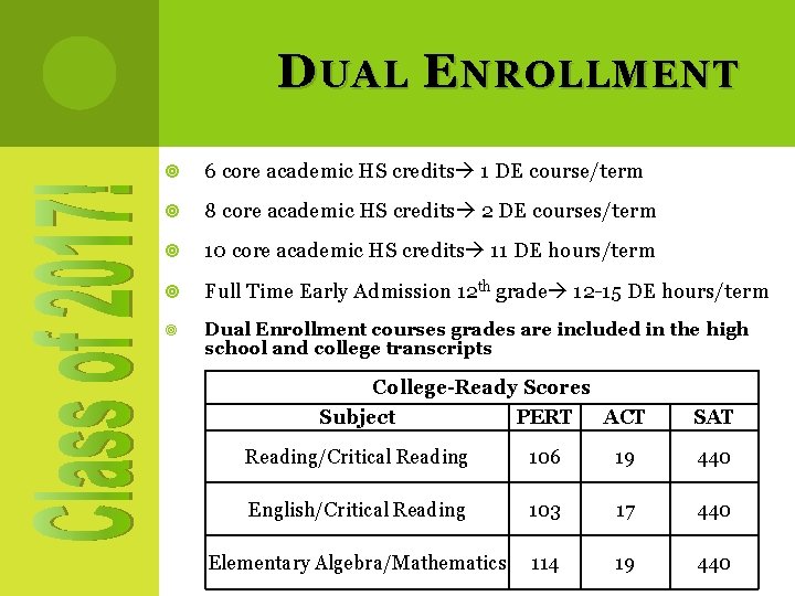 D UAL E NROLLMENT 6 core academic HS credits 1 DE course/term 8 core