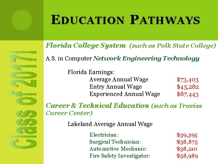 E DUCATION P ATHWAYS Florida College System (such as Polk State College) A. S.