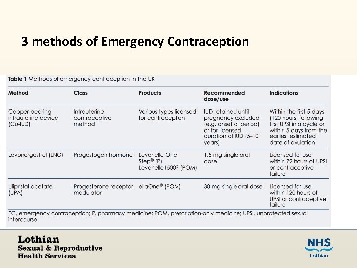 3 methods of Emergency Contraception 