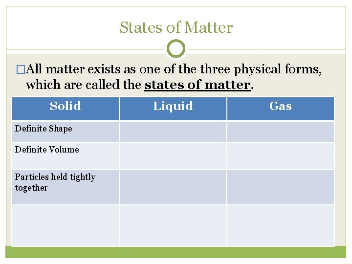 States of Matter �All matter exists as one of the three physical forms, which