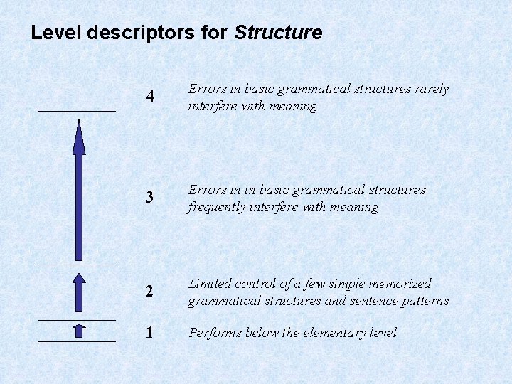 Level descriptors for Structure 4 Errors in basic grammatical structures rarely interfere with meaning