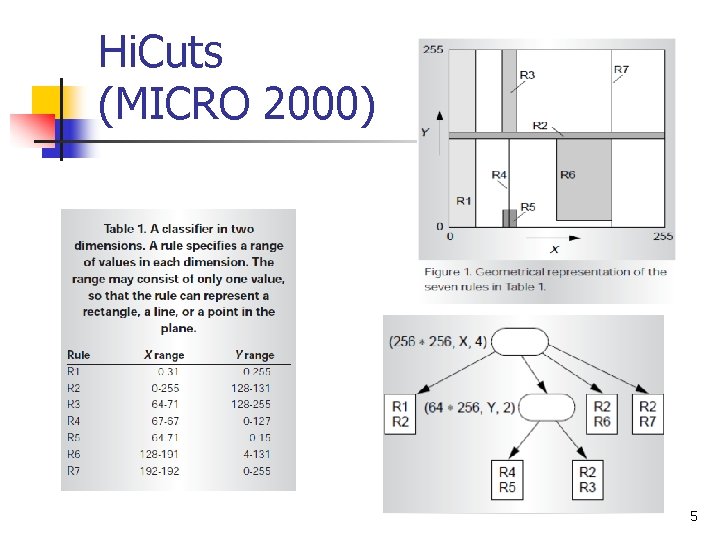 Hi. Cuts (MICRO 2000) 5 
