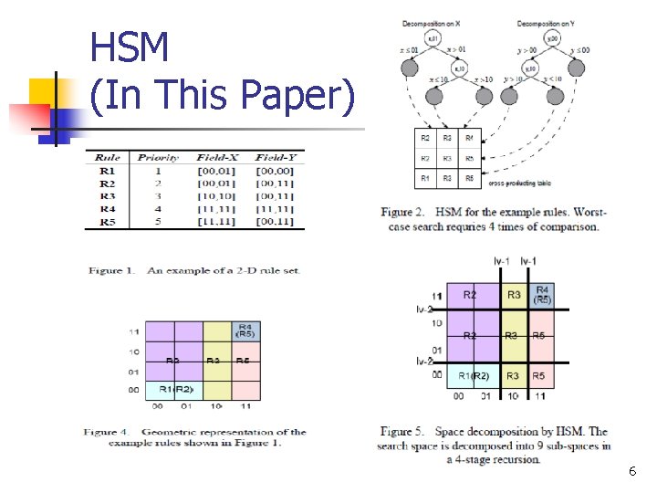 HSM (In This Paper) 6 