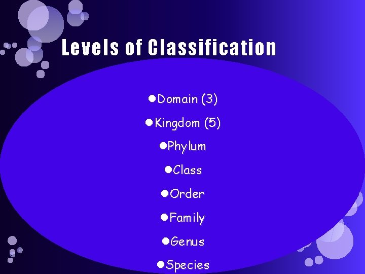 Levels of Classification Domain (3) Kingdom (5) Phylum Class Order Family Genus Species 